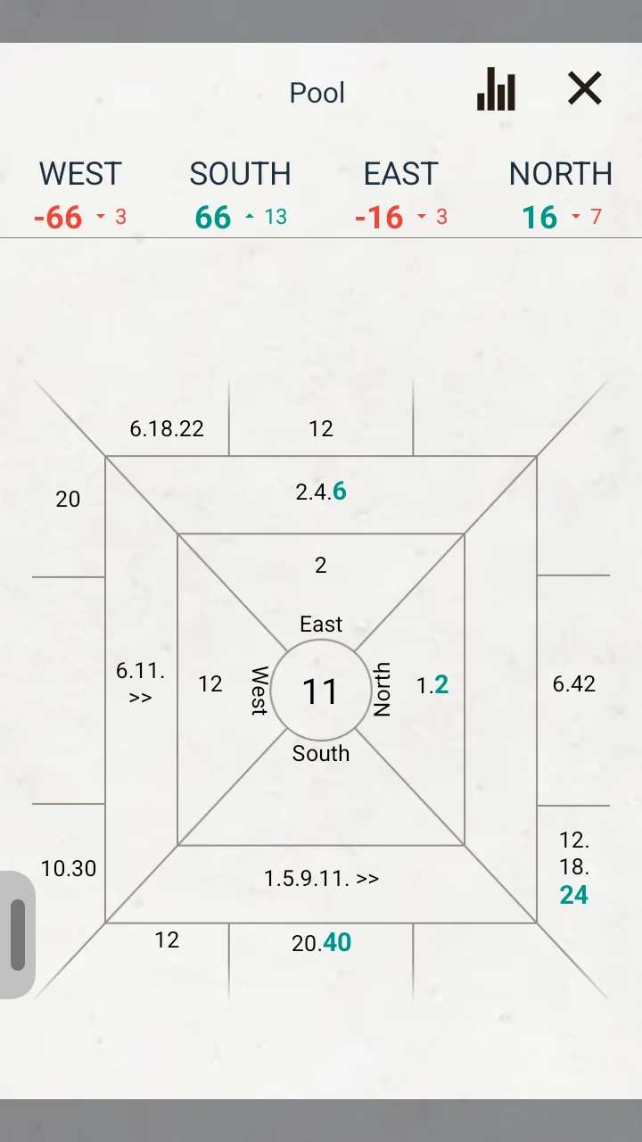 Preferans - SmartPref Pro screenshot